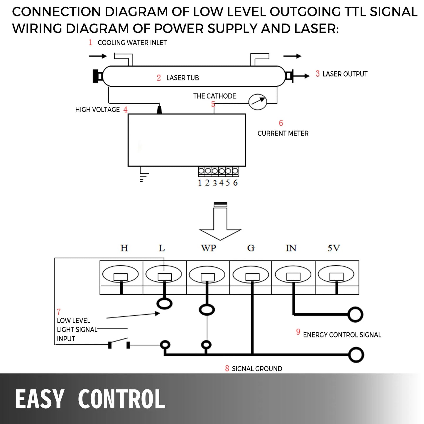 VEVOR CO2 Laser Power Supply Switch AC110V / AC220V 50W 80W 100W Small & Light for Laser Tube Engraving Cutting Machine, Sale