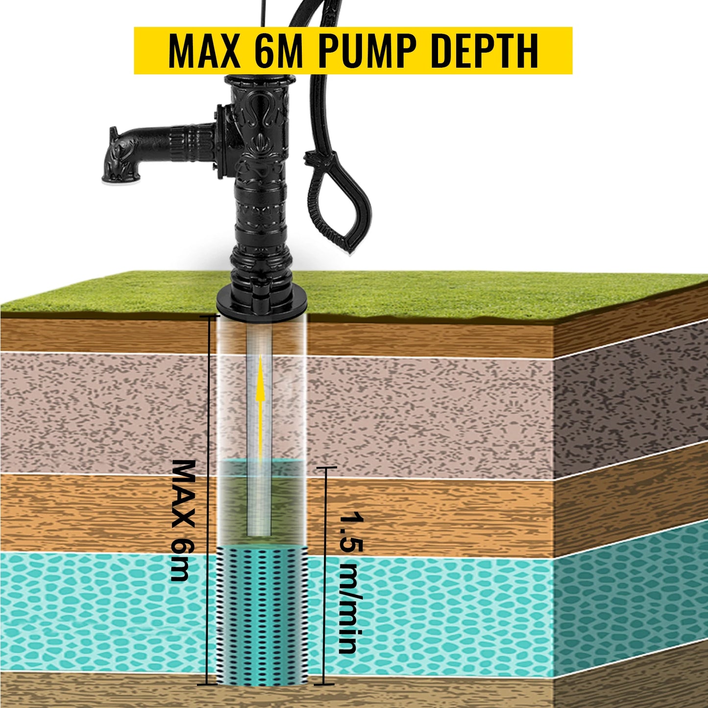 VEVOR Antique Iron Hand Water Pump Pitcher Pump Cast Iron For Outdoor Yard Ponds Garden Farm Well Ornament Feature Decoration