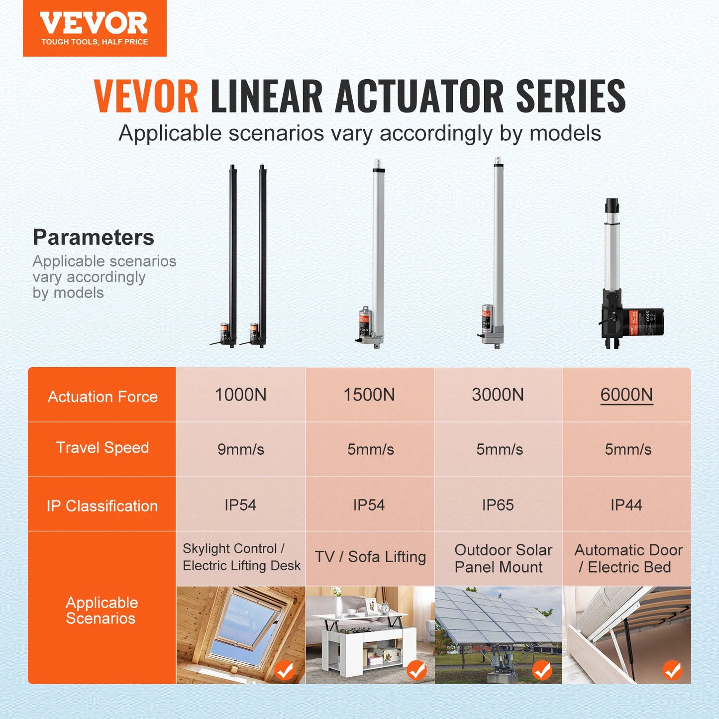 VEVOR 2PCS 12V Linear Actuator 1000N 30inch Electric Linear Motor Controller Kit IP54 Protection for Home TV Table Sofa Lifting