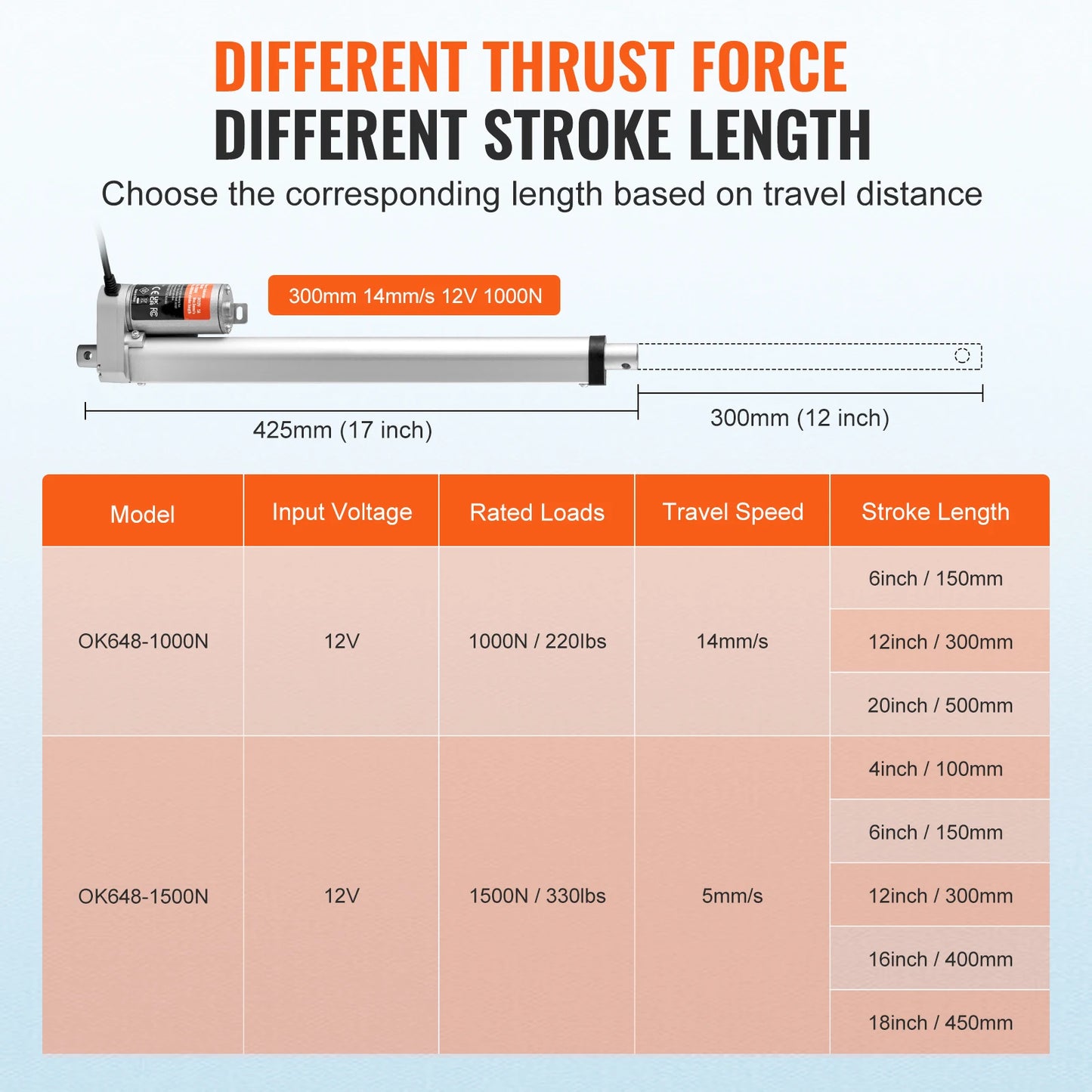 VEVOR 12V Linear Actuator 150MM 300MM 500MM 1000N Electric Linear Motor Controller Homeuse with Mounting Bracket IP54 Protection
