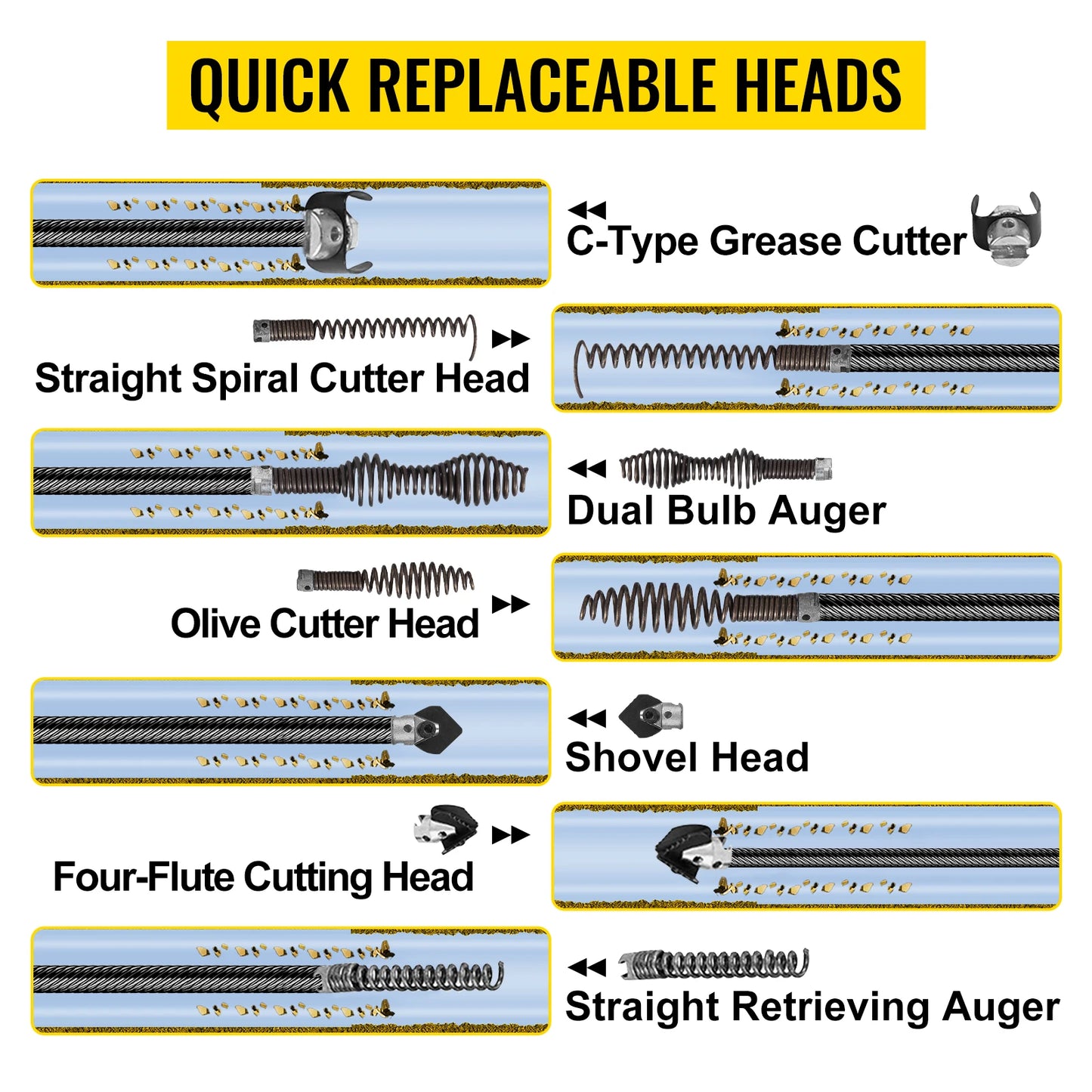 VEVOR GQ-100 Electric Pipe Dredging Machine Sewer Dredger 390W Automatic Sink Toliet Floor Tube Plunger Unblocker Cleaning Tool