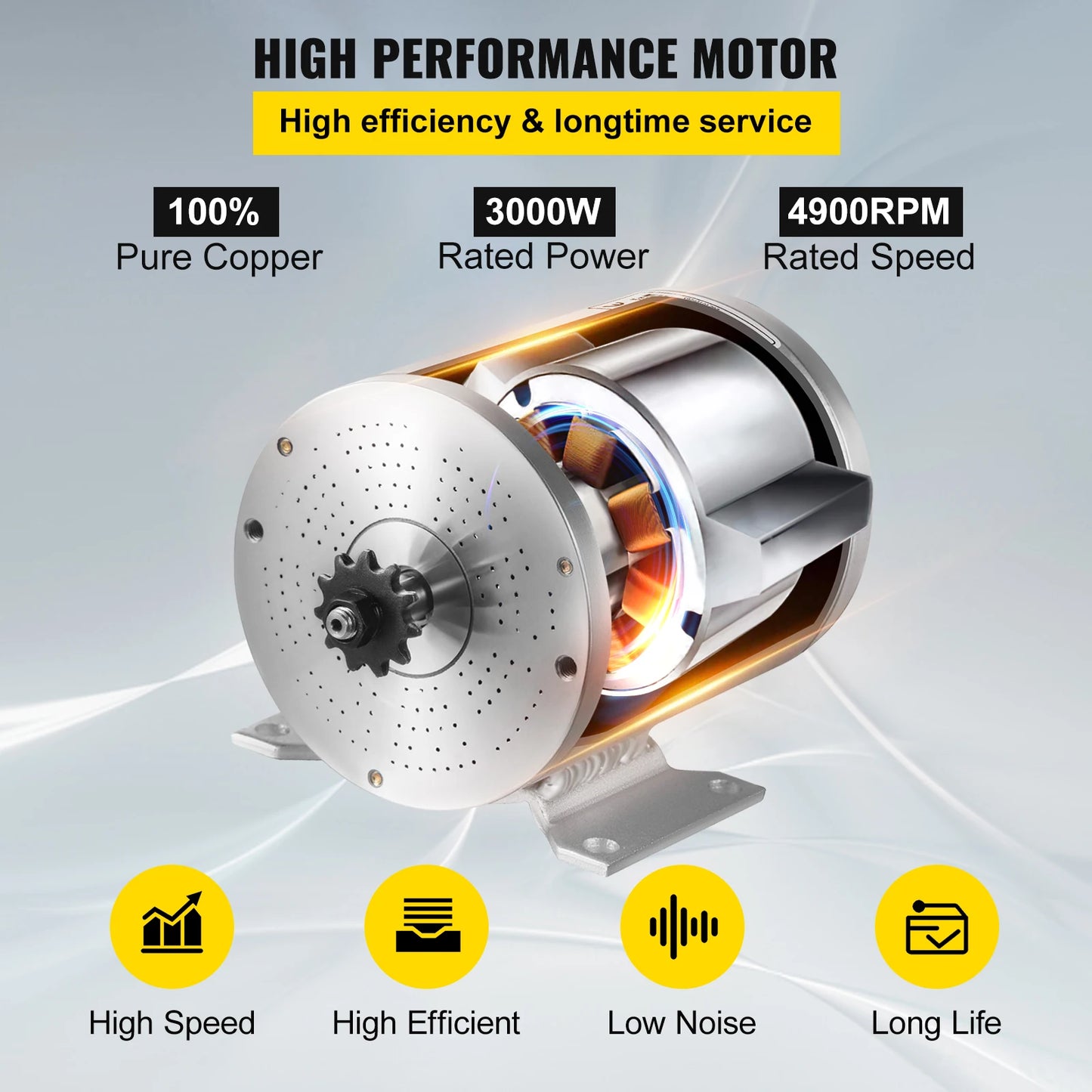 VEVOR Electric Brushless DC Motor 72V 3000W 48V 1500W Brushless Motor Kit w/Controller Throttle Grip for Electric Scooter E Bike